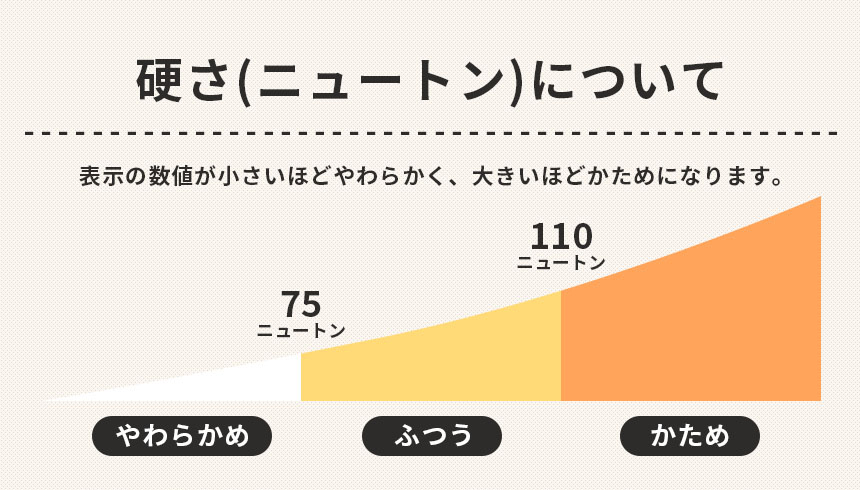 自分に合った硬さを選ぶ