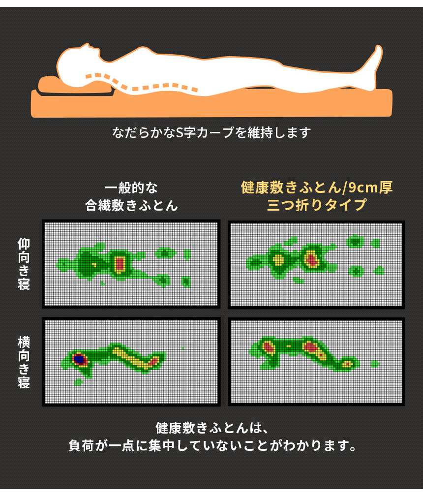 自然な寝姿勢を保持し、体圧を分散させる凹凸構造