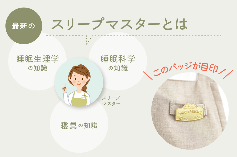 スリープマスターについて
